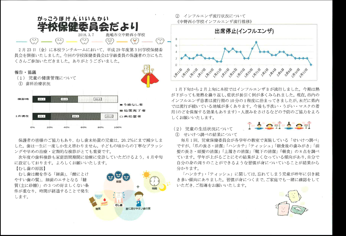 H30.3　第３回学校保健委員会だより　①